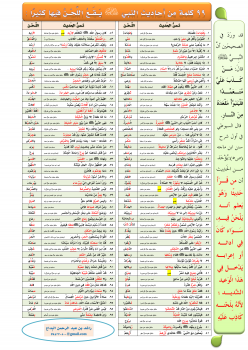 تحميل كتاب 99 كلمة من الأحاديث يقع اللحن فيها كثيرا PDF مجانا