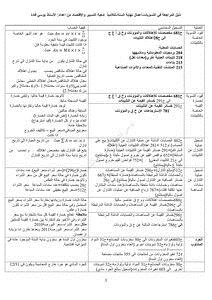 تحميل كتاب GESTION 3AS RESUME TASWIAT موقع طلاب الجزائر PDF مجانا
