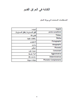 تحميل كتاب الكتابة في العراق القديم PDF للمؤلف هادي العمشة مجانا