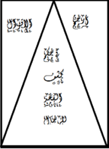 تحميل كتاب أرجح الأقوال في حكم كشف الفخذ للرجال PDF مجانا