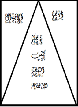 تحميل كتاب أرجح الأقوال في حكم كشف الفخذ للرجال PDF مجانا